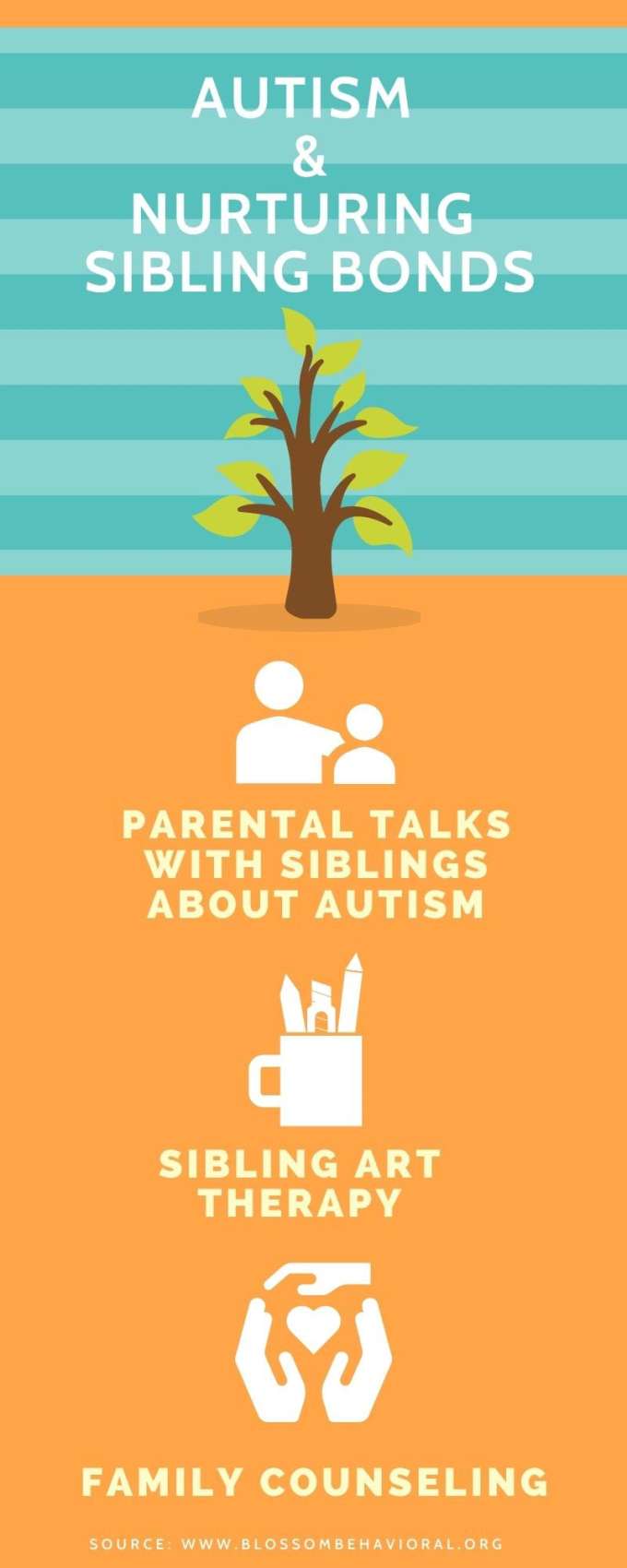 Nurturing Sibling Bonds Among Children with Autism and Siblings